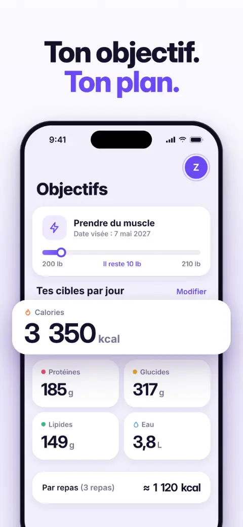 Objectif et cibles par jour